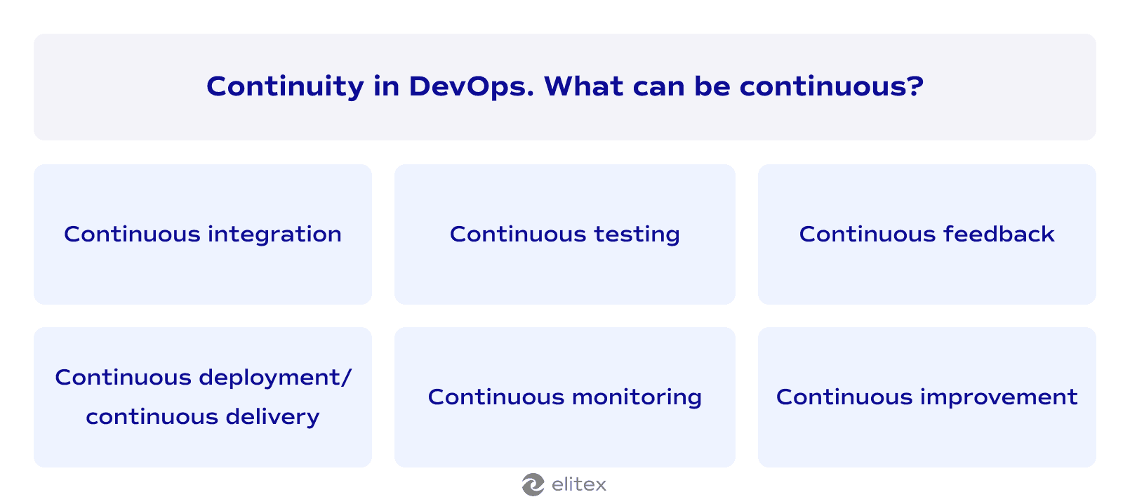 Continuity in DevOps. What can be continuous?