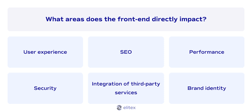 What areas does the front-end directly impact?