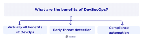 What are the benefits of DevSecOps