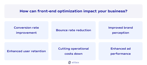 How can front-end optimization impact your business