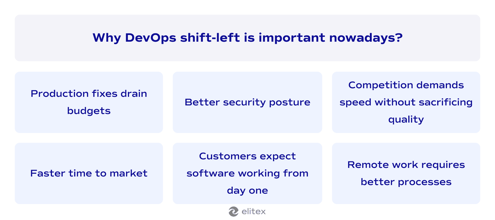 Why DevOps shift-left is important nowadays?