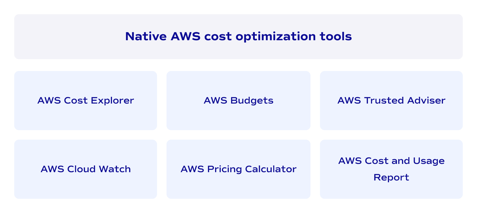 Native AWS cost optimization tools