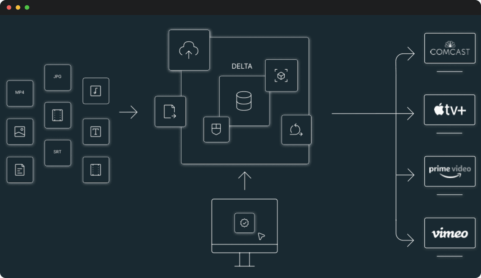 Media Technology Development for Delta Case Study image 2