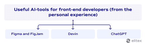 Useful AI-tools for front-end developers (from the personal experience)