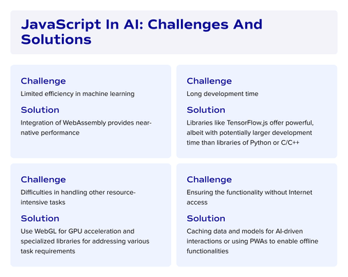 JavaScript in AI: Challenges and solutions