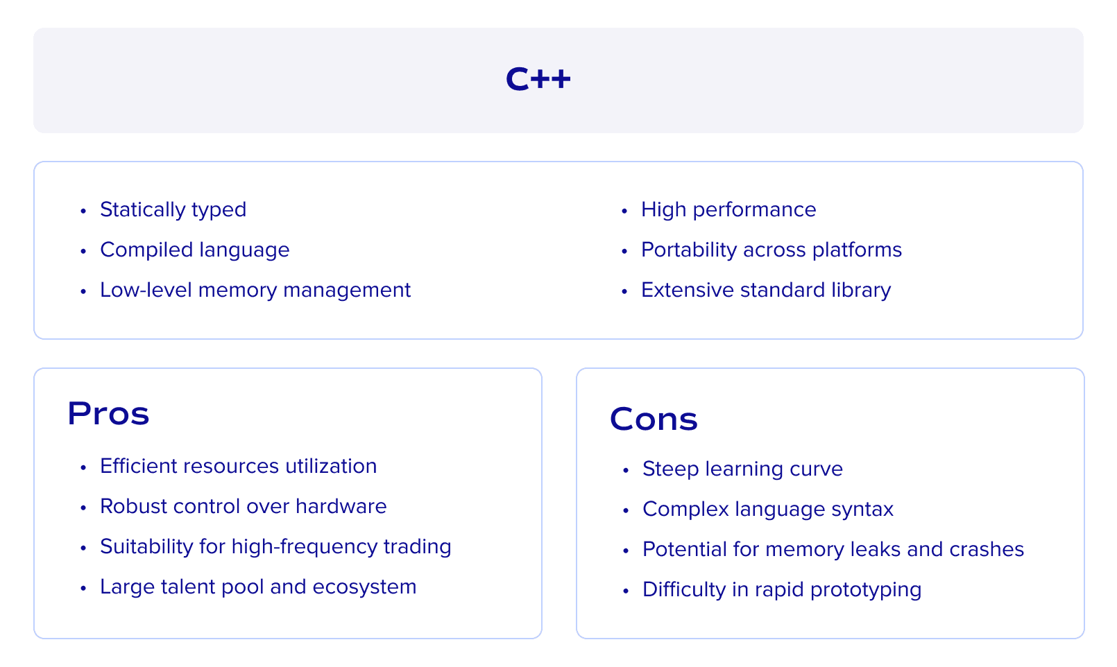 C++ as a programming language for fintech development