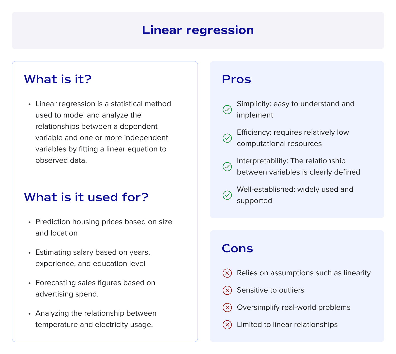 Linear regression