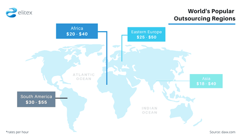 Dedicated Development Team rates across the world