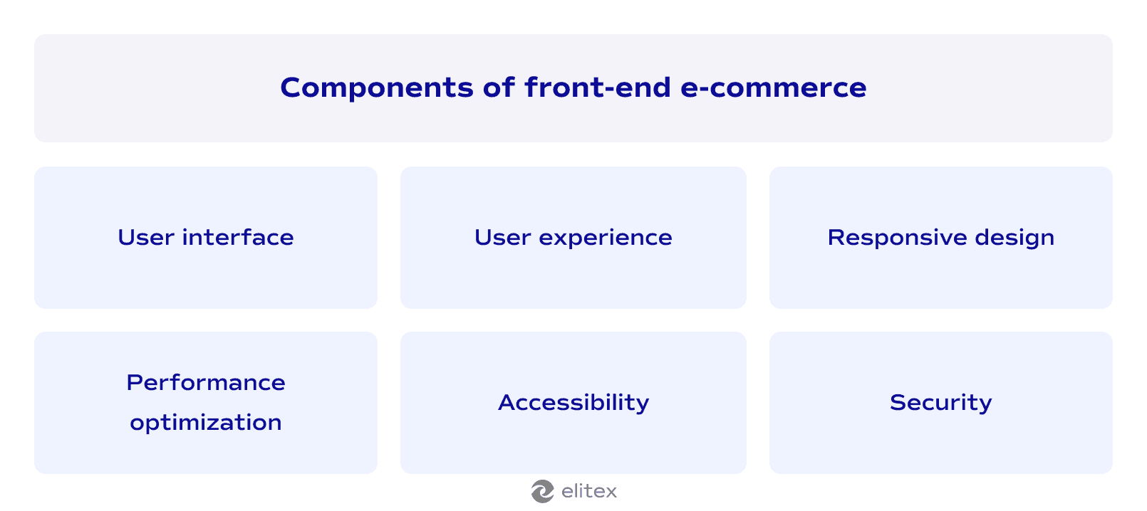 Components of front-end e-commerce