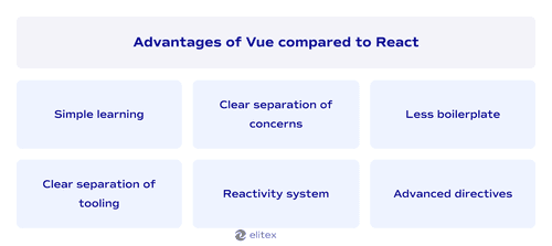 Advantages of Vue.js compared to React
