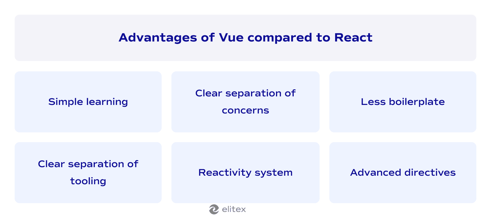 Advantages of Vue.js compared to React