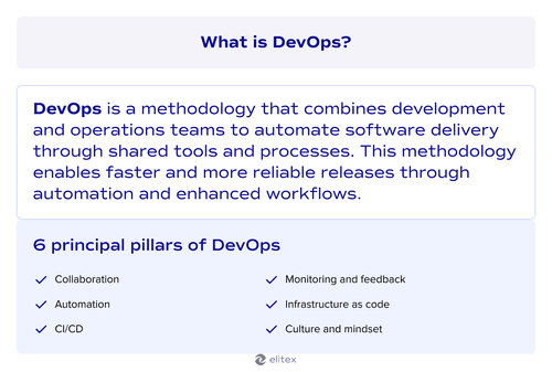 What is DevOps?