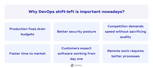 Why DevOps shift-left is important nowadays?