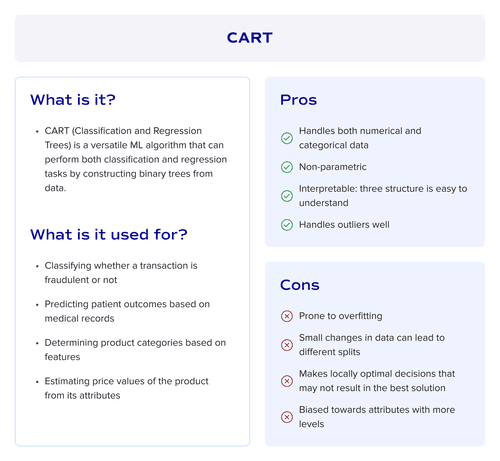 CART