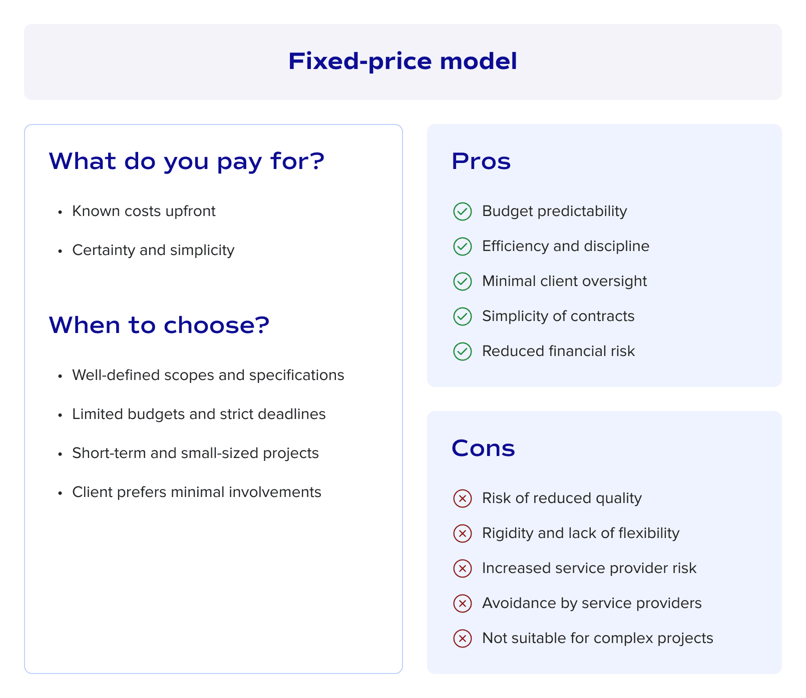 Fixed-price model
