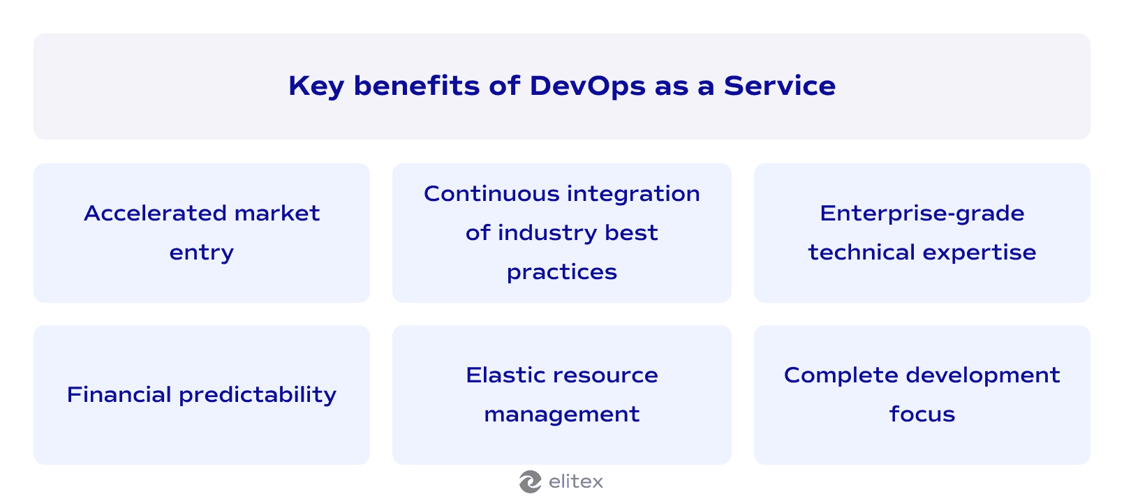 Key benefits of DevOps as a Service
