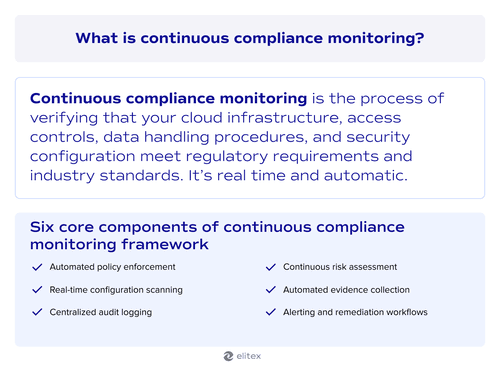 What is continuous compliance monitoring?