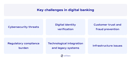 Key challenges in digital banking