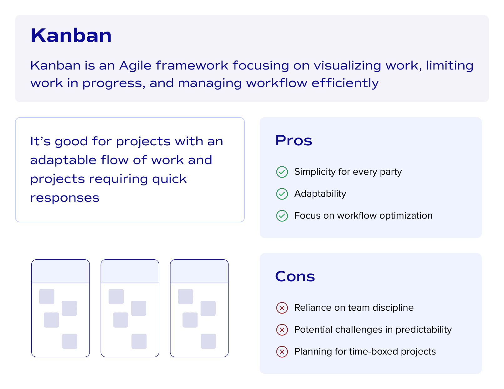What is Kanban project management type?