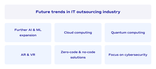 Future trends in IT outsourcing industry