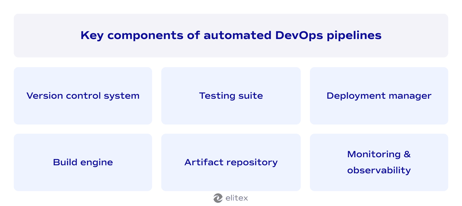 Key components of automated DevOps pipelines