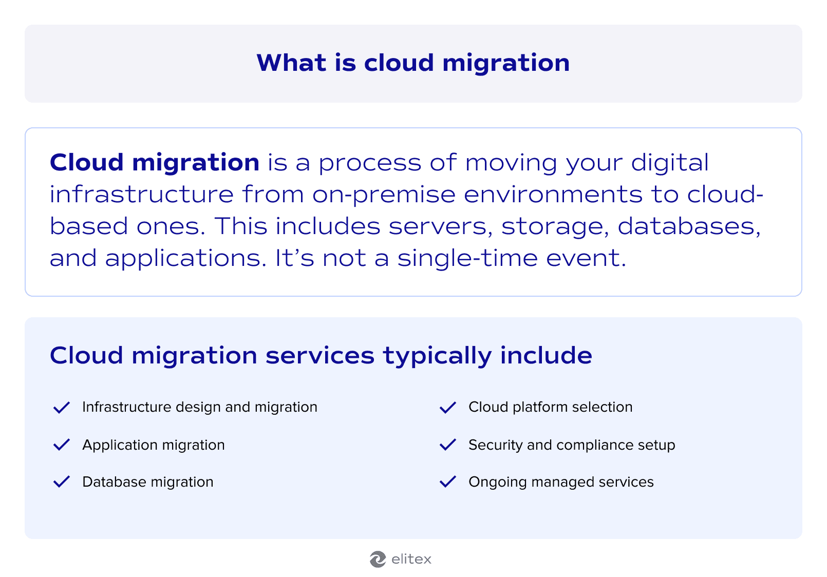 What is cloud migration