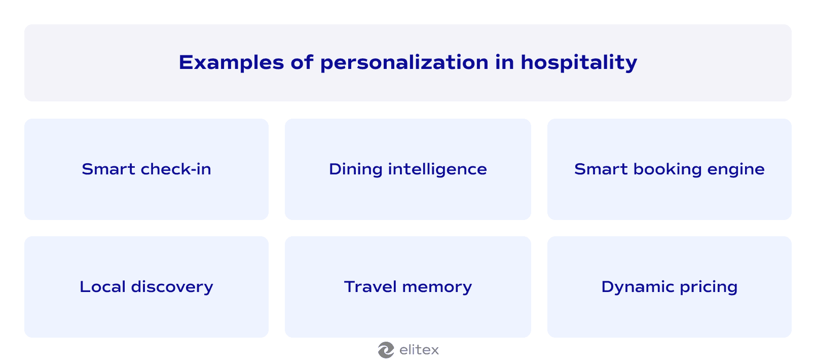 Examples of personalization in hospitality