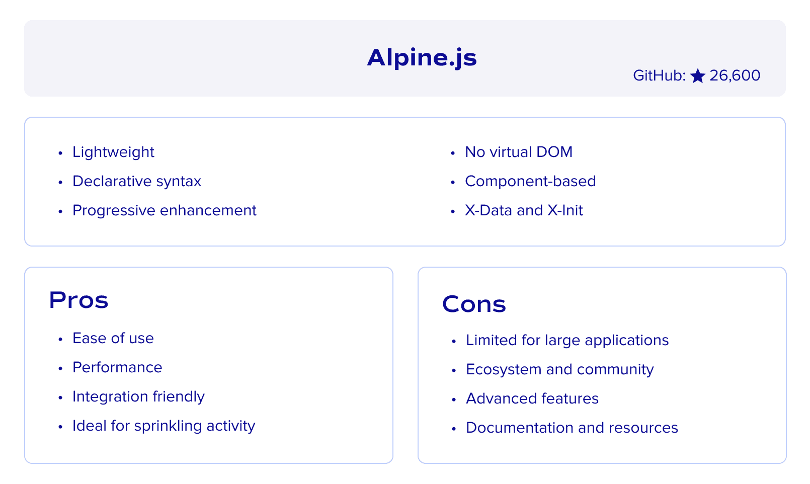 Alpine.js framework overview