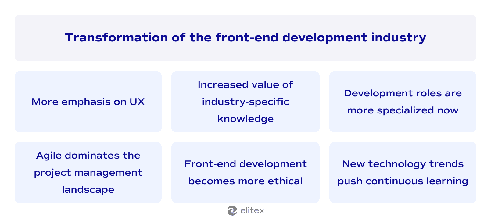 Transformation of the front-end development industry