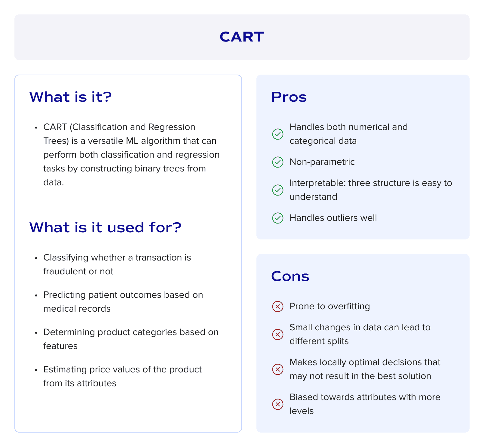 CART