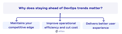 Why does staying ahead of DevOps trends matter