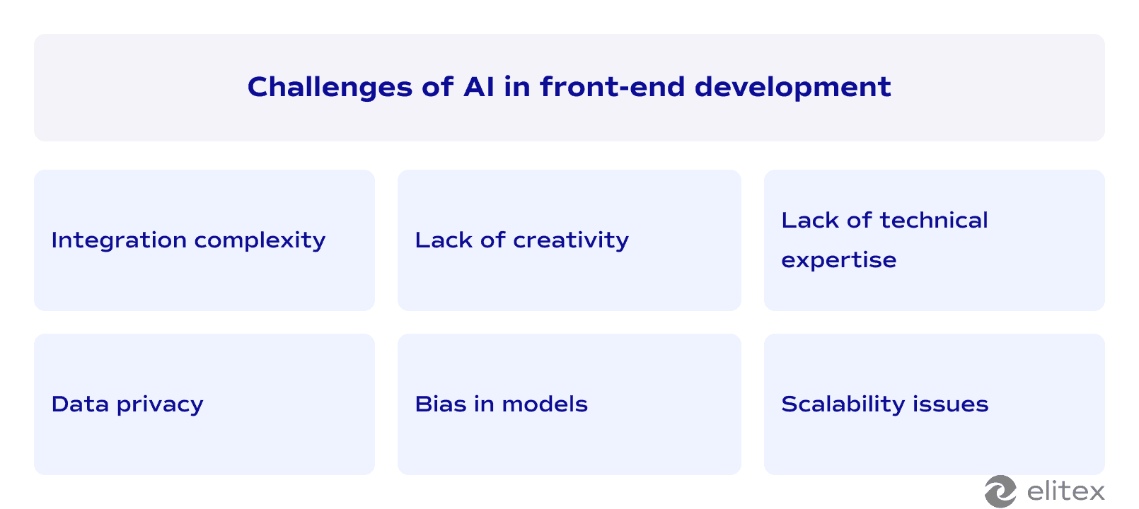 Challenges of AI in front-end development