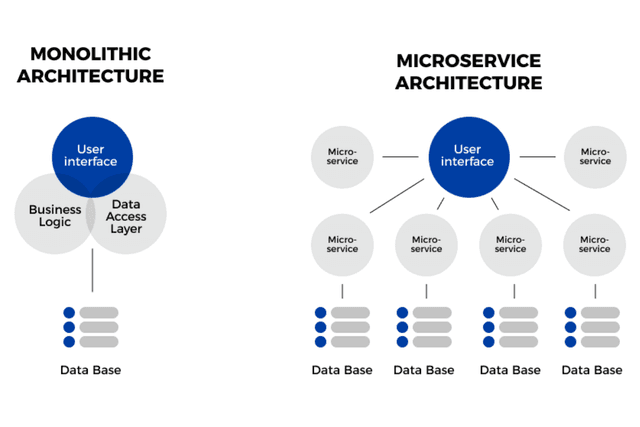Legacy Software Modernization Company, image 6
