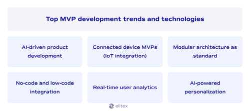 Top MVP development trends and technologies
