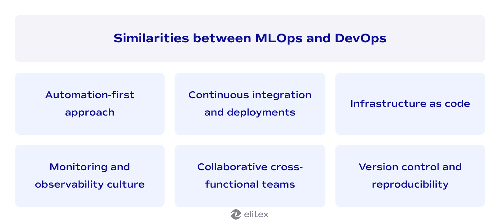 Similarities between MLOps and DevOps