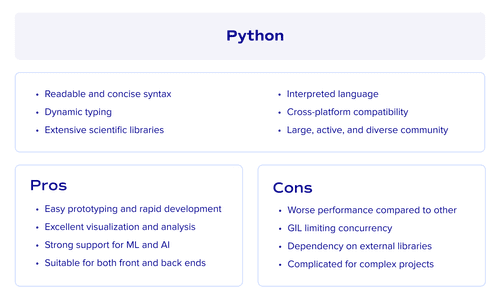 Python as a programming language in fintech development