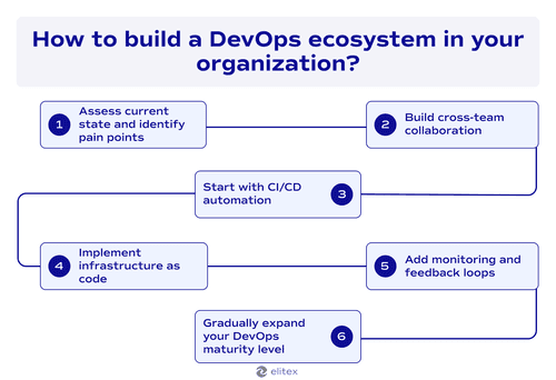 How to build a DevOps ecosystem in your organization?