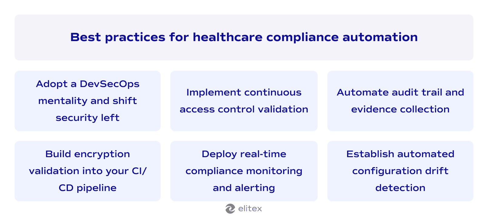  Best practices for healthcare compliance automation
