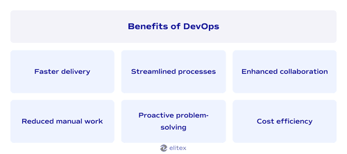 Benefits of DevOps