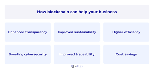 How blockchain can help your business