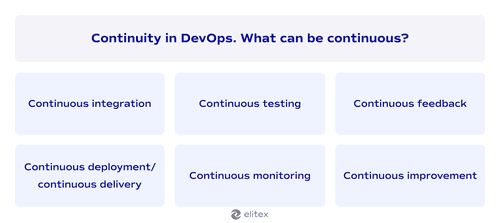 Continuity in DevOps. What can be continuous?