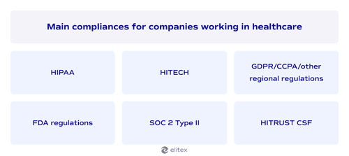 Main compliances for companies working in healthcare