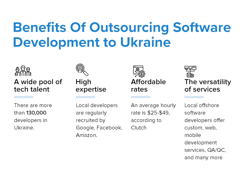 Benefits of Outsourcing Software development to Ukraine