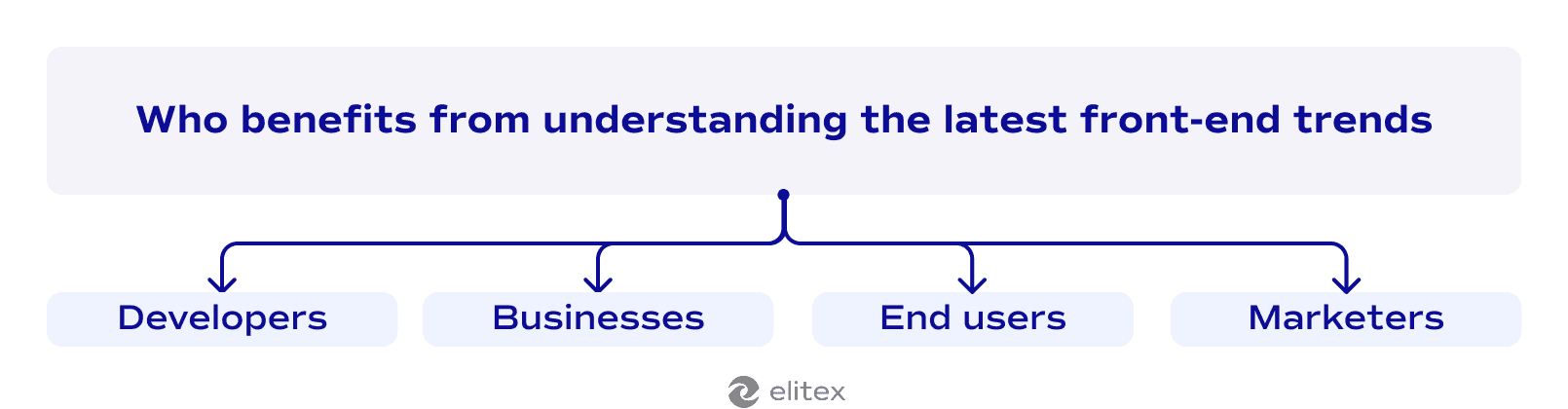 Who benefits from understanding the latest front-end trends?