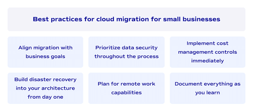 Best practices for cloud migration for small businesses
