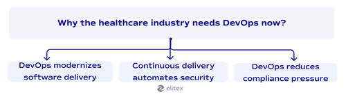 Why the healthcare industry needs DevOps now?