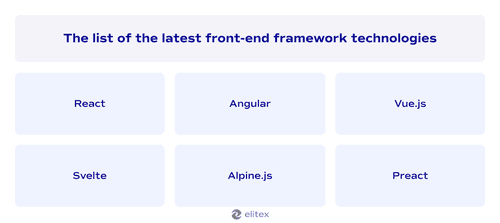 The list of the latest front-end framework technologies