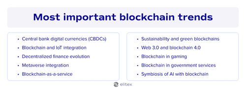 Most important blockchain trends