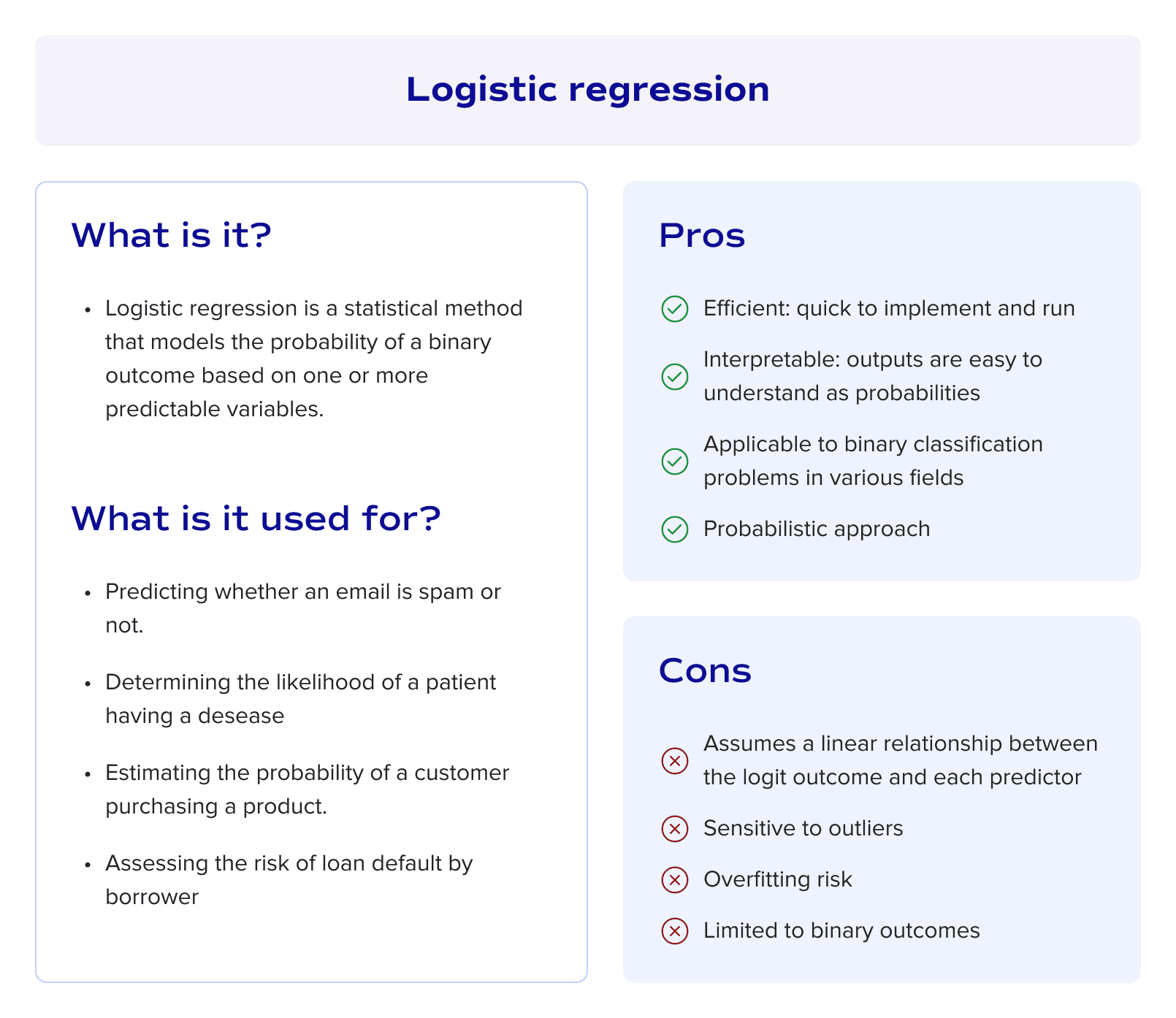 Logistic regression