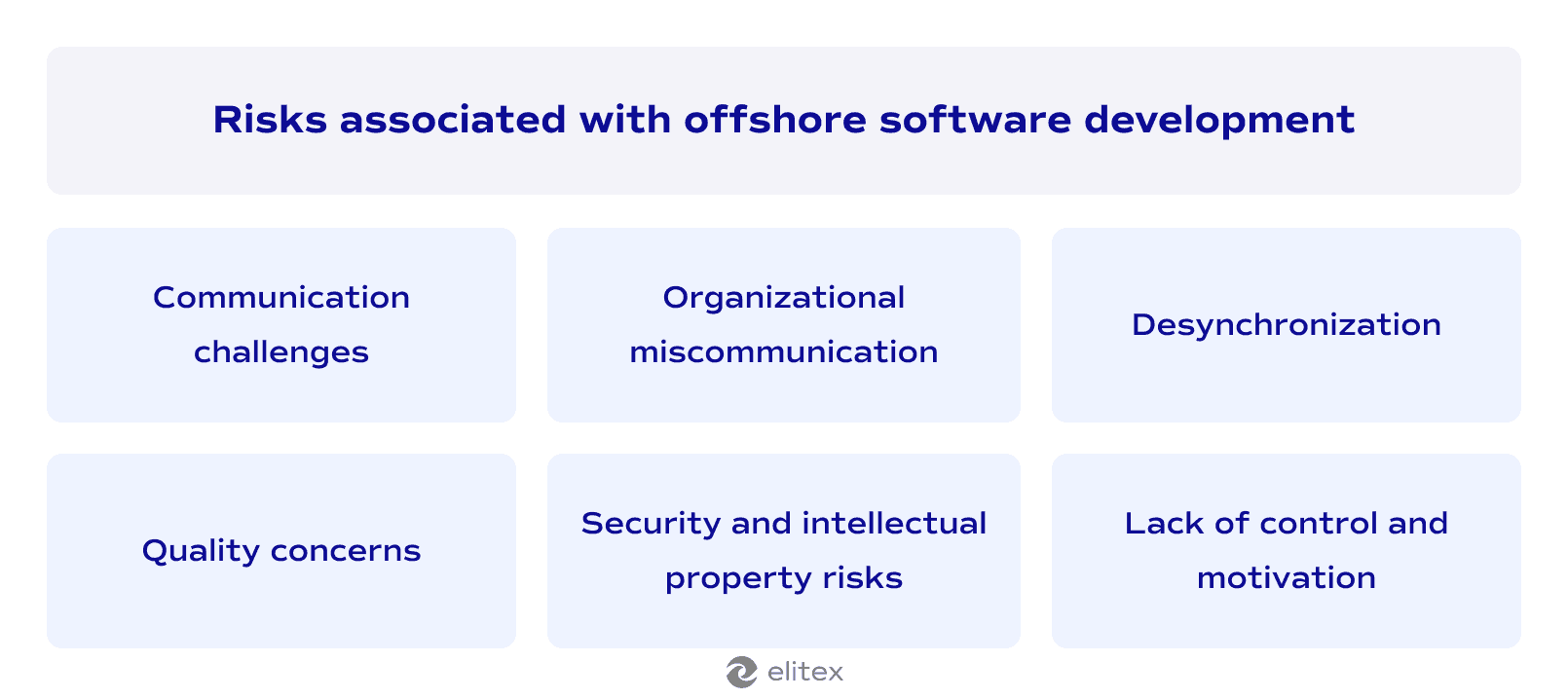 Risks associated with offshore software development